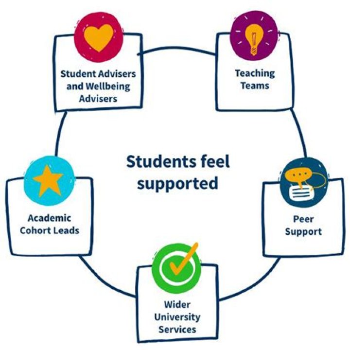 A Haven For Student Well-being