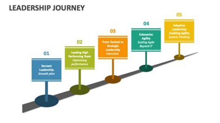 A Journey Of Expertise And Leadership