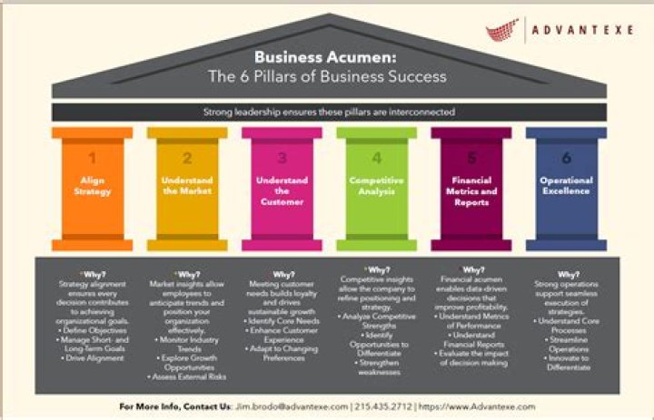 A Journey Of Impactful Commentary And Business Acumen