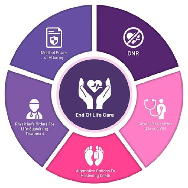 A Pioneer In End-of-Life Care