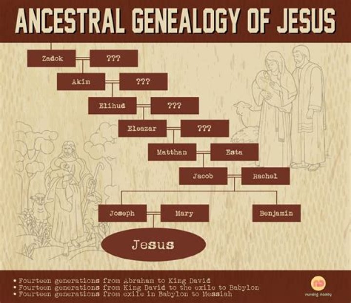 Pat Sajak's Grandchildren's Ancestry Revealed