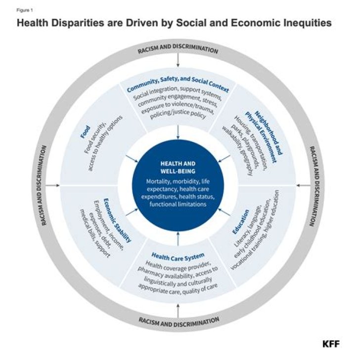 The Visionary Behind Healthcare, Education, And Social Impact
