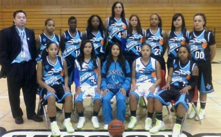 Transgender College Basketball: Unlocking Potential, Breaking Barriers