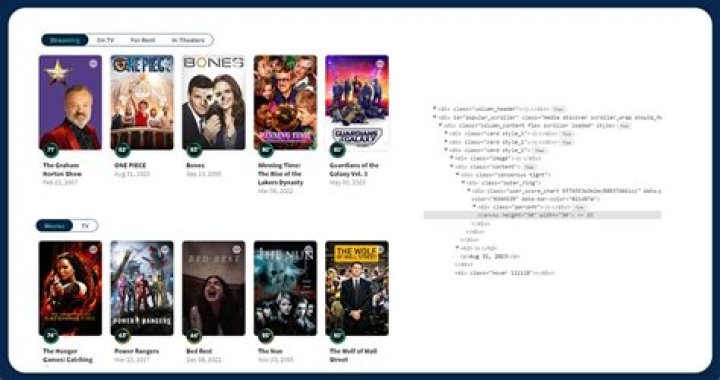Unlocking Hidden Gems And Cinematic Insights