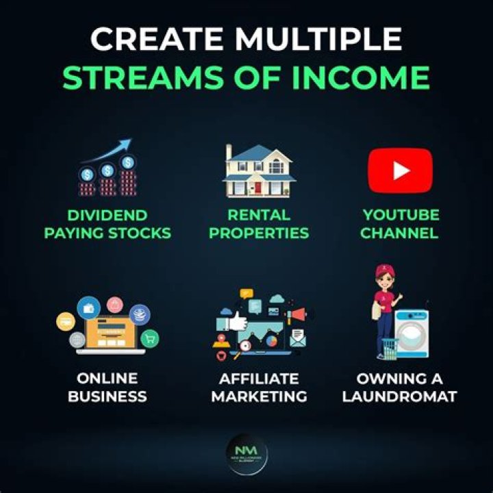 Unlocking Income Streams And Financial Success