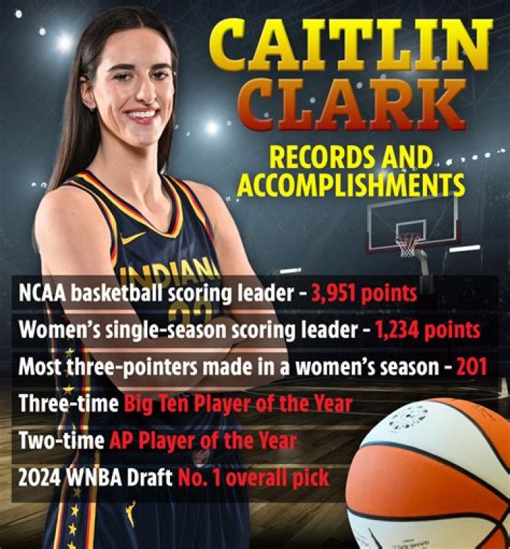 Unraveling The Enigma Of Caitlin Clark's Sex