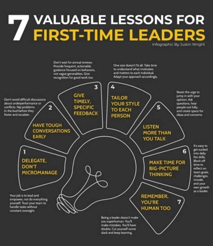 Unveiling Inspiring Accomplishments And Valuable Lessons