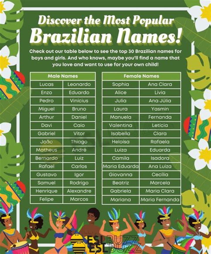 Unveiling The Enchanting World Of Black Names Starting With A