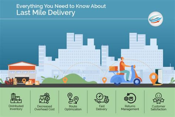 Unveiling The Secrets Of Last-Mile Logistics: Discover Field Express