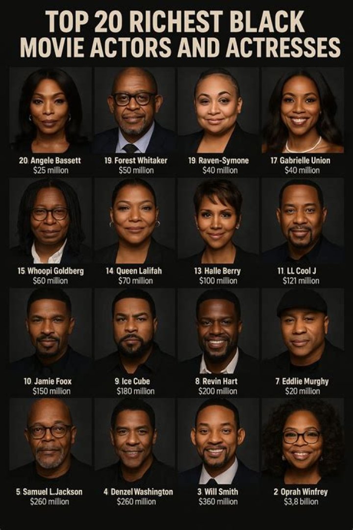 Unveiling The Top 10 Highest-Paid Black Actresses: Discoveries And Insights